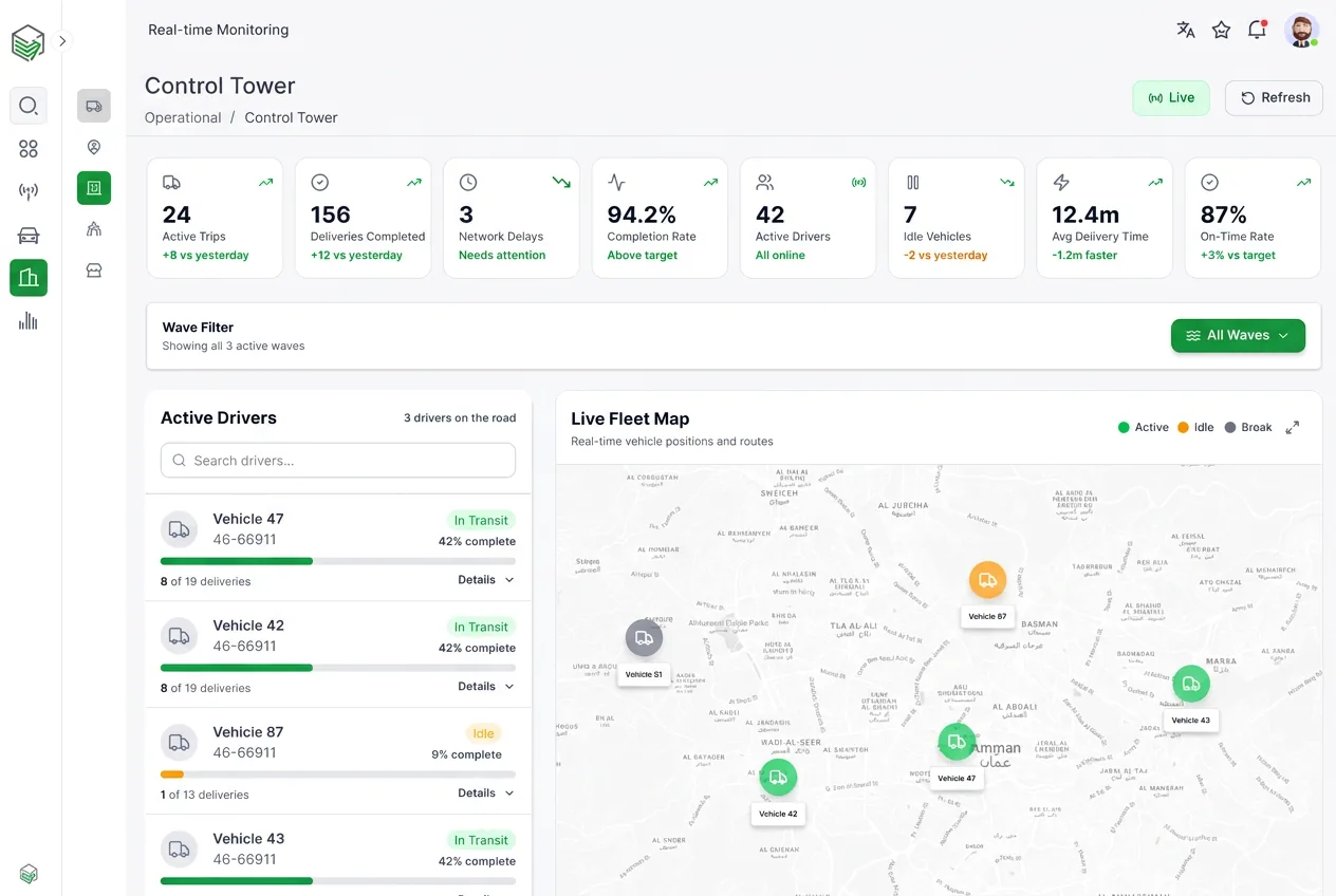 DisTech Control Tower — real-time monitoring of active trips, deliveries, and on-time performance