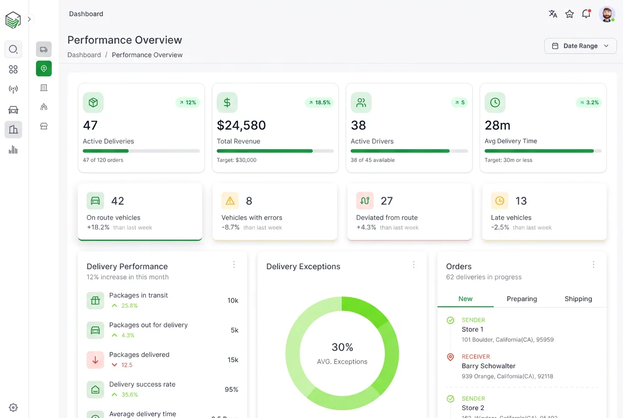 DisTech Performance Overview — KPIs for active deliveries, revenue, drivers, and average delivery time