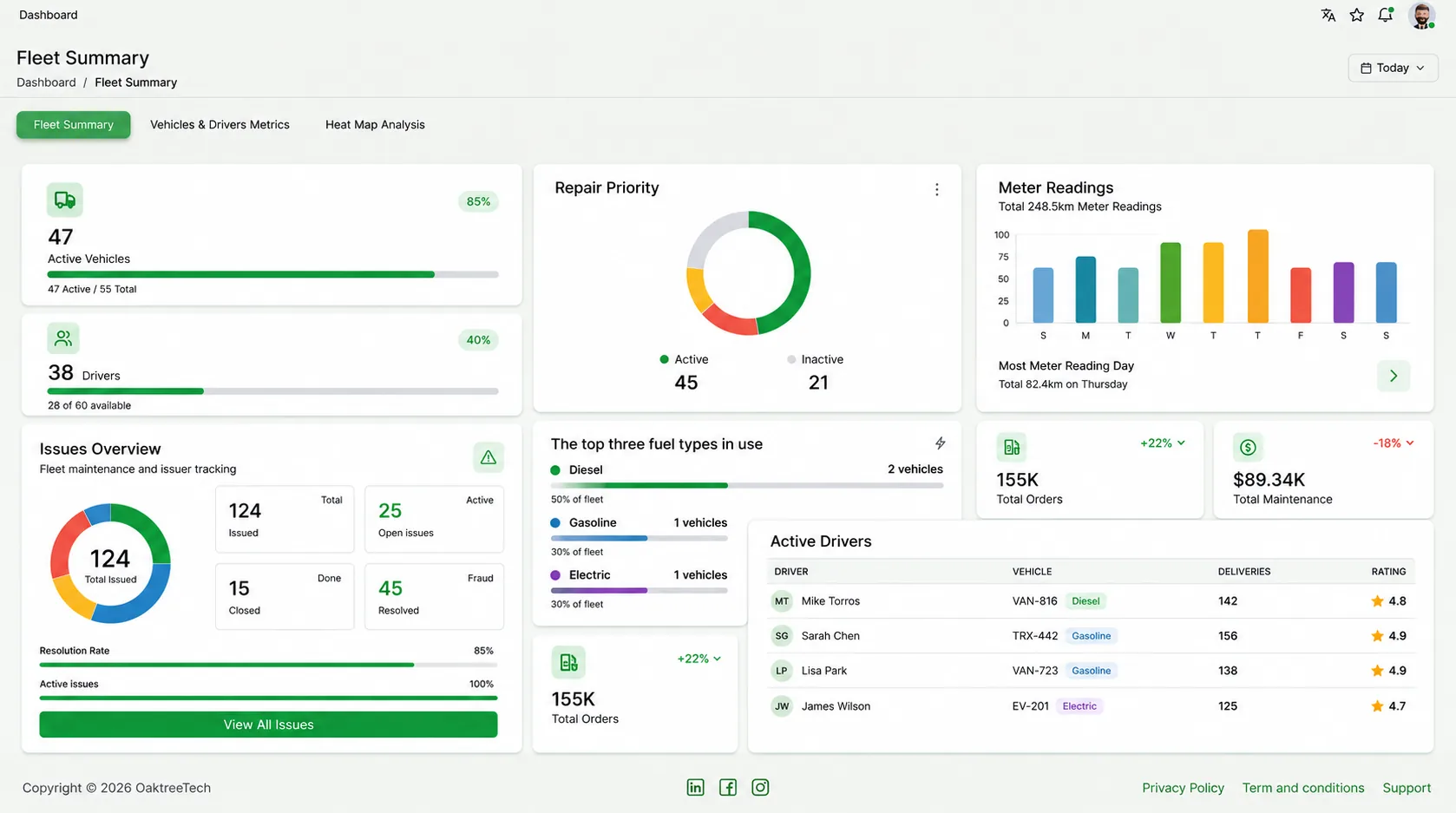 DisTech fleet summary dashboard preview